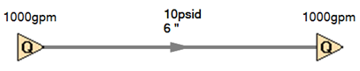 Model defined by two flow rates at boundaries