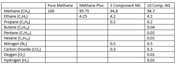 Chemical component breakdown by mass percentage