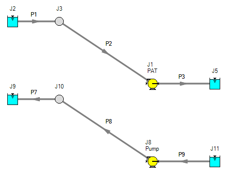 Two systems with a pump and reservoir. One system pumps uphill and the other system has flow downhill.