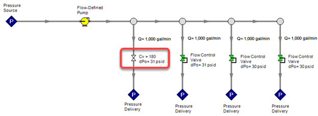 Replacing a FCV with a fixed-loss valve (regular valve) (manual valve)
