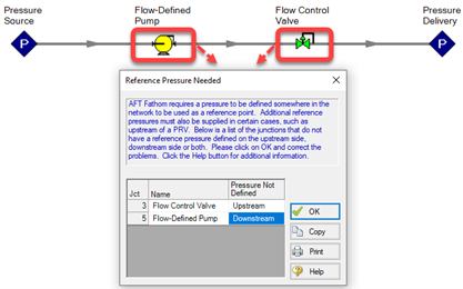 Series Flow-Defined Pump and FCV