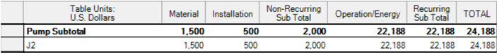 pump cost report example in aft fathom