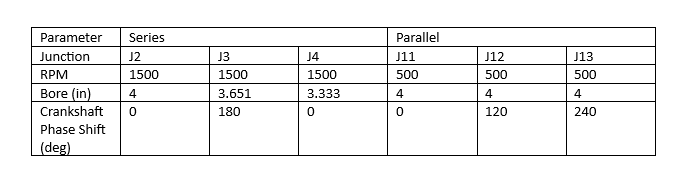 Example compressor inputs