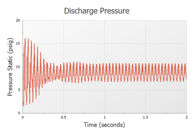 geometry-driven pressures