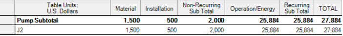 pump cost report in aft fathom