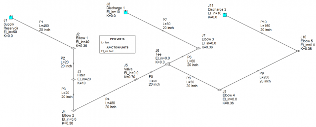 Figure 1: Complex piping system with junctions used to model point losses at the filter and elbows, elevation changes, and direction changes.