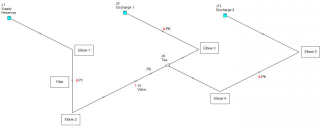 Figure 2: Combined pipe system where the losses from the filter and elbows have been lumped into the associated combined pipes. Elevation changes are included as Intermediate Pipe Elevations on the optional tab. Graphical segments maintained to represent direction changes visually.
