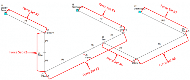 Figure 3: Seven different piping legs where the transient forces will be calculated between elbow to elbow pairs.