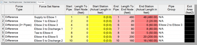 Figure 4: Transient Force Set details defined in the Force Sets tab of the Transient Control window