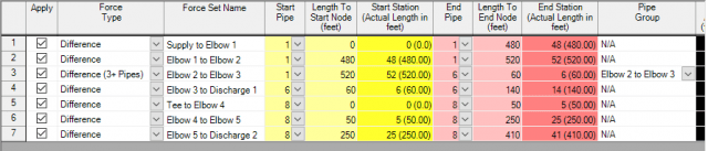 Figure 7: Force Sets tab of the Transient Control window, updated after pipes have been combined in the simplified model.