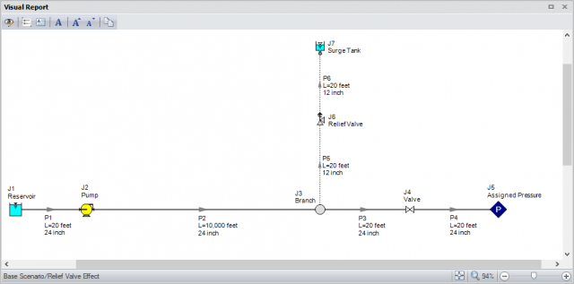 Visual Report window showing system schematic, junction and pipe names, and pipe dimensions.