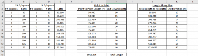 Table 2 - Intermediate pipe length segments defined. Options to copy and paste Intermediate Elevation data for 