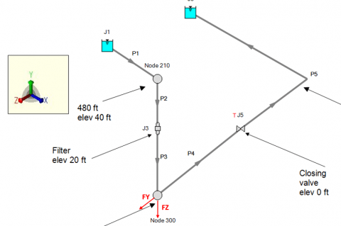 Both pipe segment connected to the elbow should be considered