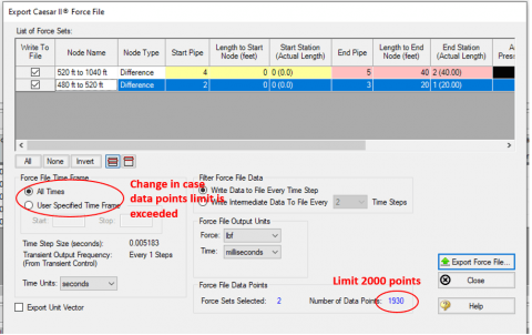 The limit for CII is established in the data size of each force sets