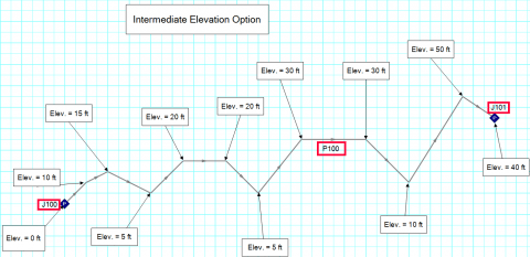 Figure 2 - Pipeline drawn with ten (10) intermediate pipe segments using the Pipe Segment tool from the Arrange menu.