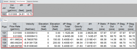 AFT Fathom Results for model in Figure 4, set to use Fixed Flow Pump specification at 0.01 GPM.