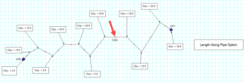 Figure 6 - Future location of Control Valve, located between the 30 ft (9.1 m) Intermediate Elevation Points.