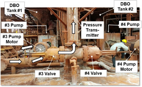 Figure 1. Unit 2 DBO tanks