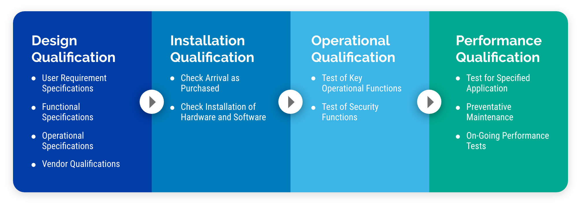 Validation Plan@2x